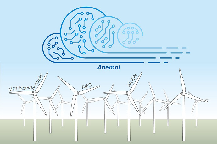 Anemoi image showing wind wheels and a cloud