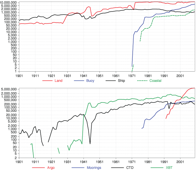 CERA-20C observations