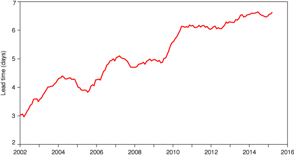 CRPSS precipitation scores 2002-2015