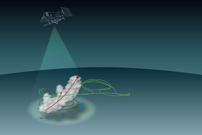 Warm conveyor belt graphic