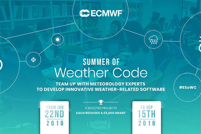 Summer of Weather Code graphic