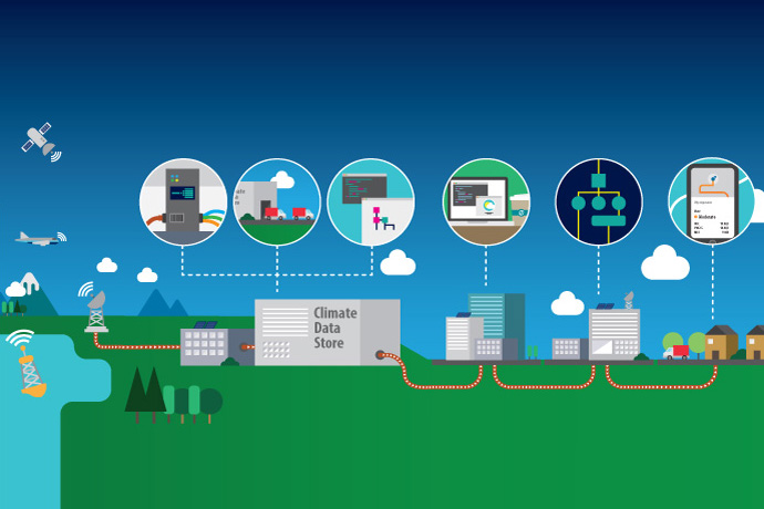 Climate Data Store diagram