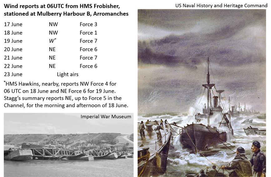 D-Day Weather Chart ECMWF