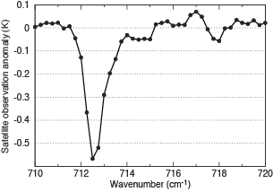 Satellite measurement depletion