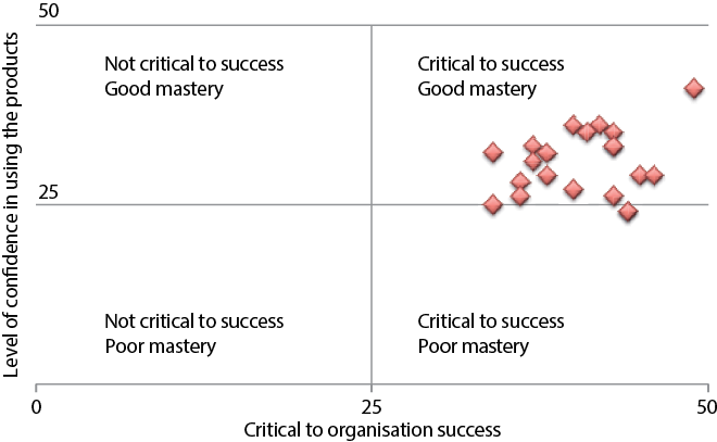 Diagram: ensemble products critical