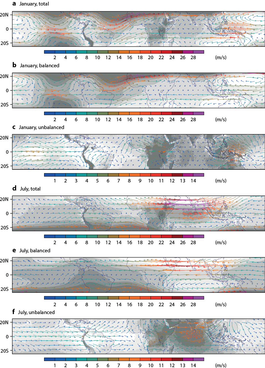 Average horizontal winds and geopotential height