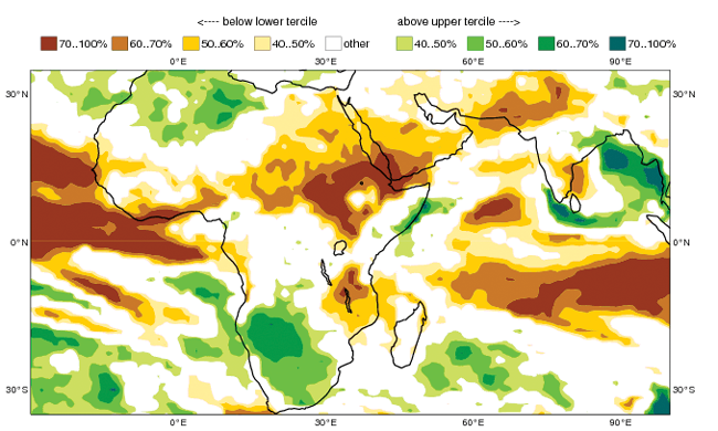 Rainfall forecast Jul-Sep 2015