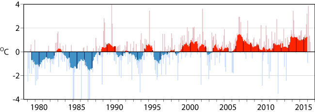 Temperature anomalies in Europe January 1979 to May 2016