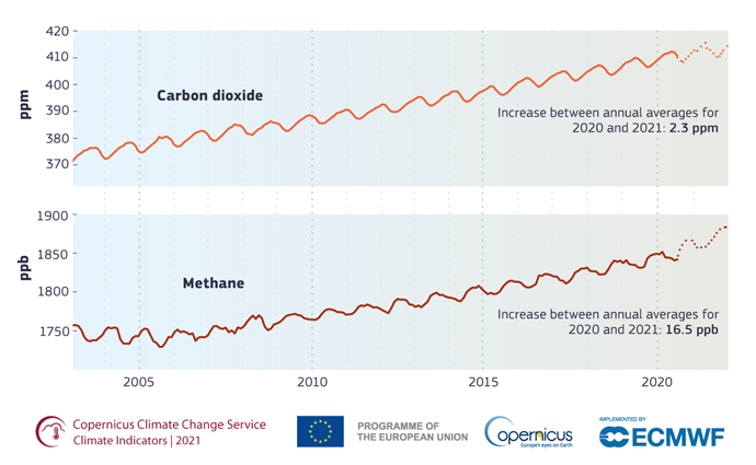 C3S ESOTC 2021 summary: monthly atmospheric concentrations