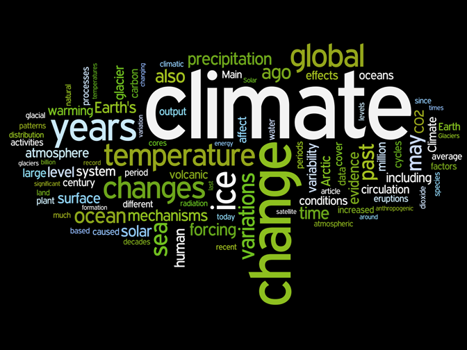 Climate change word cloud