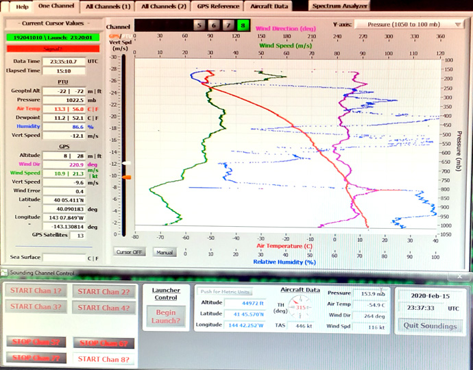 Monitoring the dropsonde descent with the vertical profiles of temperature, relative humidity, and winds