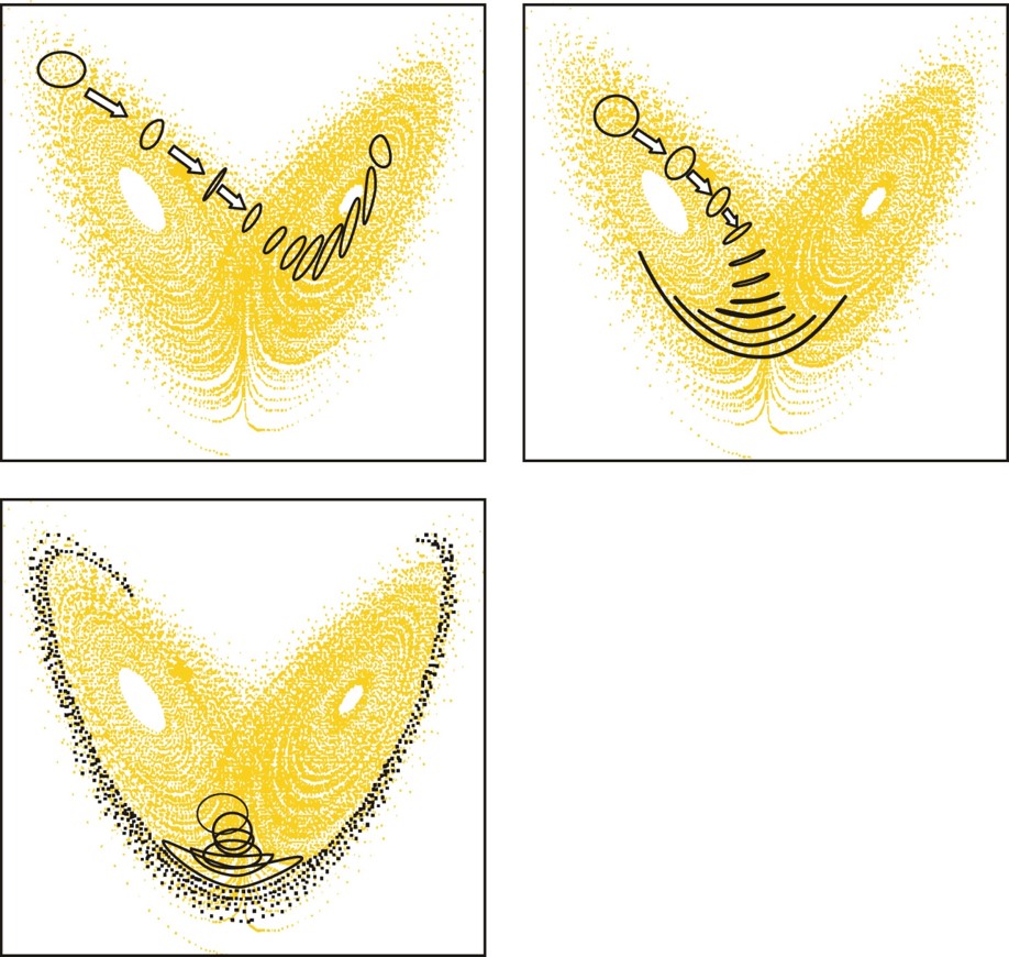 Lorenz attracator for different cases of predictability