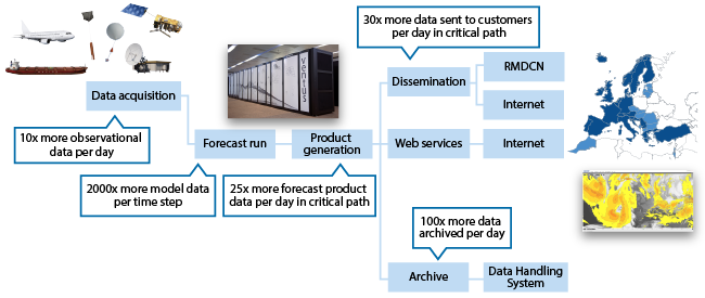 Data growth diagram