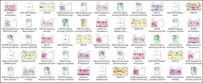 S2S charts on ECMWF website