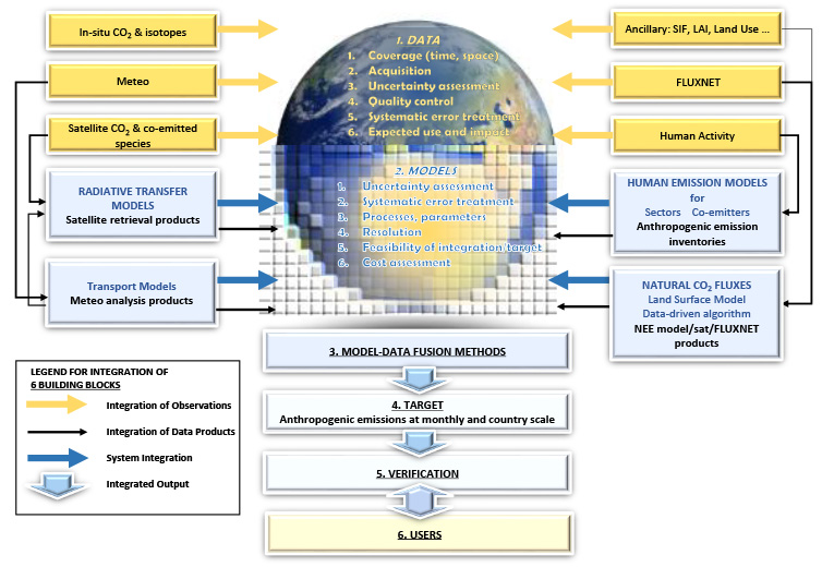 CHE WP5 Diagram AAP