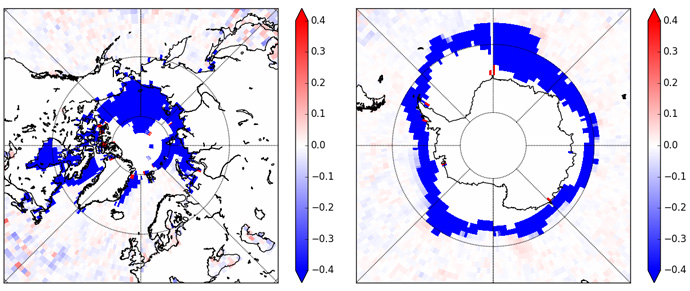 Weakly coupled assimilation error reduction plots