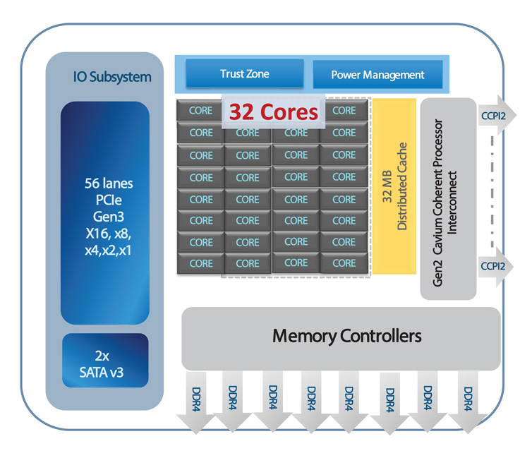 Cavium ThunderX2 Overview