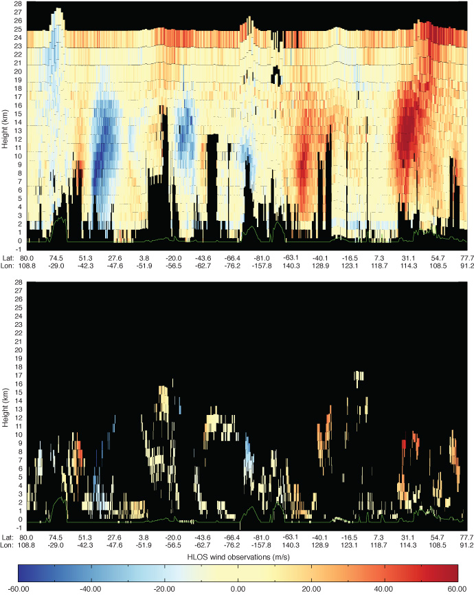 Aeolus wind data 27 February 2019