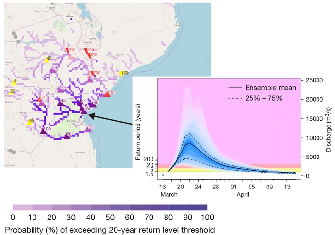 GloFAS forecast Mozambique from 16 March 2019