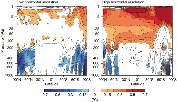 Cubic versus quintic interpolation stratosphere plots