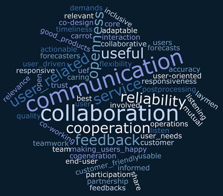 UEF 2020 word cloud