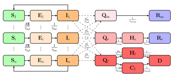 SEIR model schematic