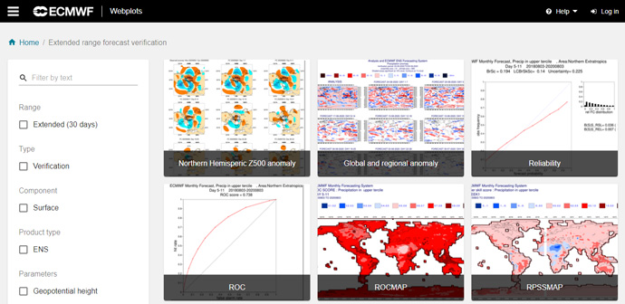 ECMWF extended-range forecast charts