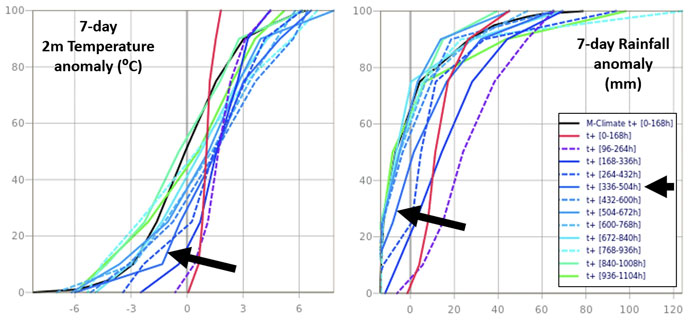 Extended-range CDF diagrams.