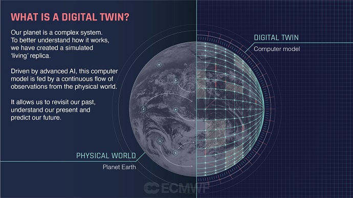 Information on what is a digital twin