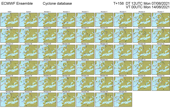 Postage stamp-style chart