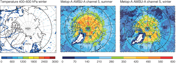 Number of different observations in the Arctic