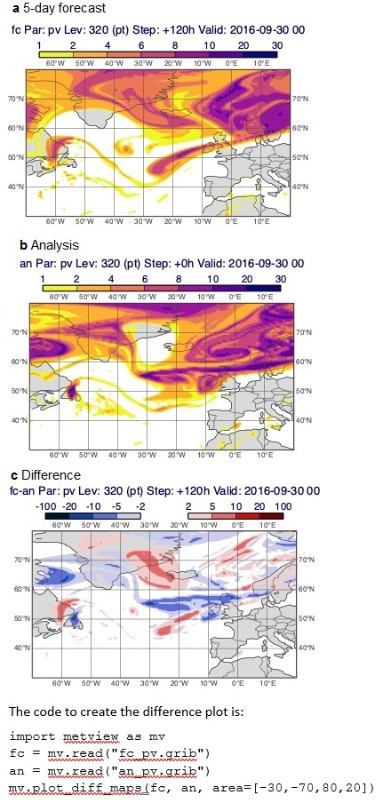 NL-170-C2-Python-in-Metview-Fig-4