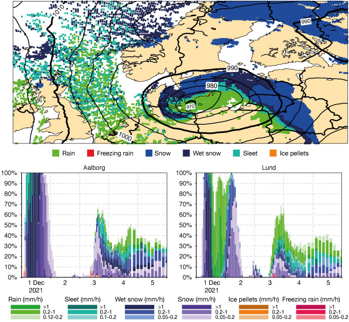 Forecasts of precipitation type from 1 December 00 UTC.