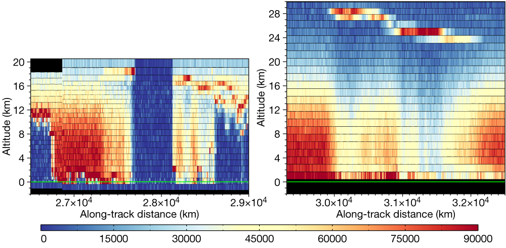 Aeolus observations on 15 and 24 January 2022.