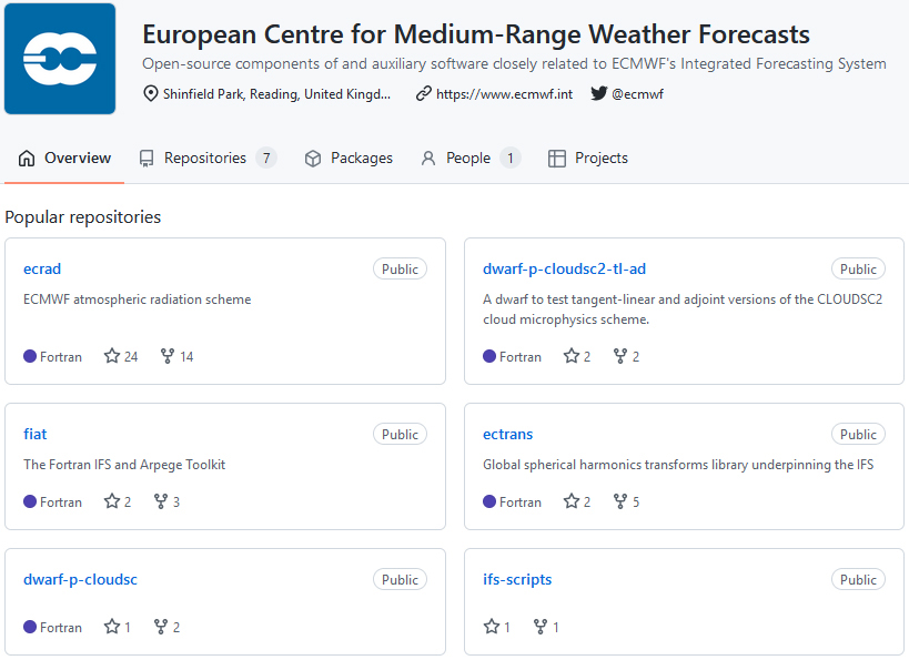 GitHub space for elements of the IFS.