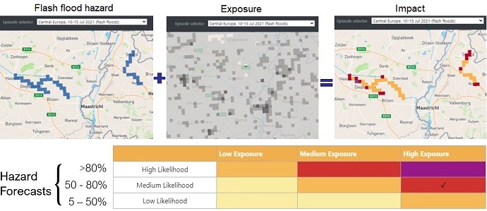 TAMIR prroject diagram on hazard-exposure-impact