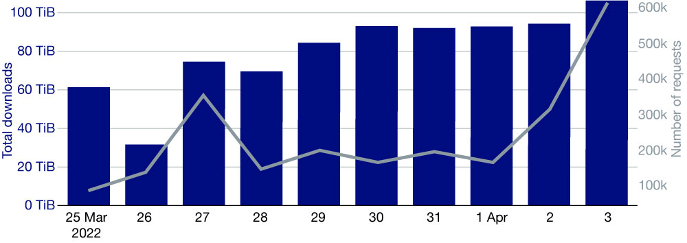 FIGURE 4