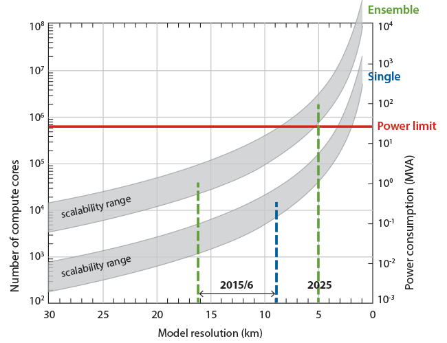 Scalability efficiency gains graphic