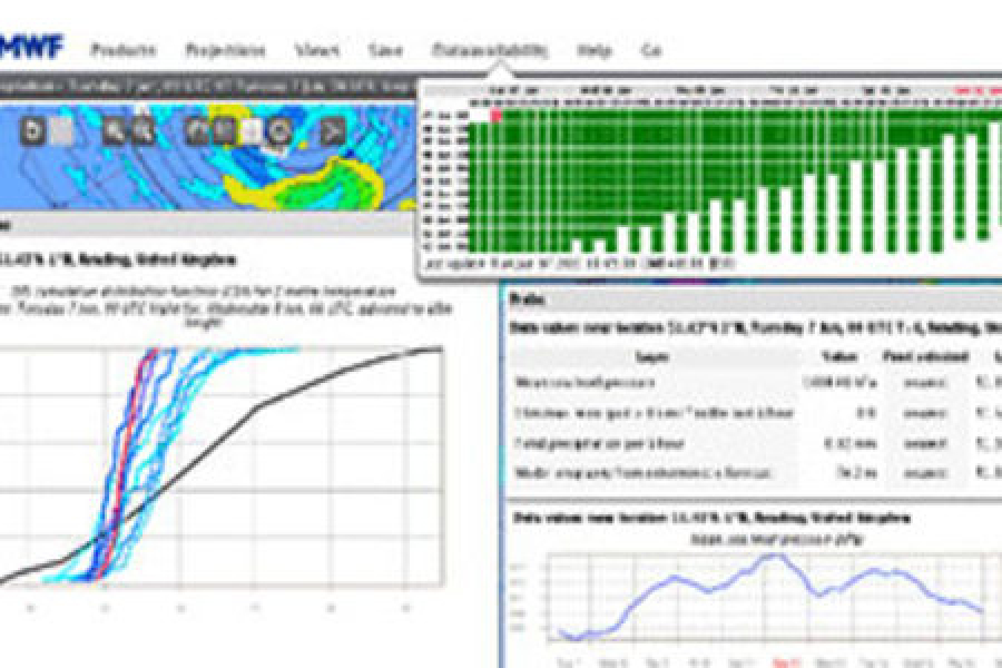 The Integrated Forecasting System