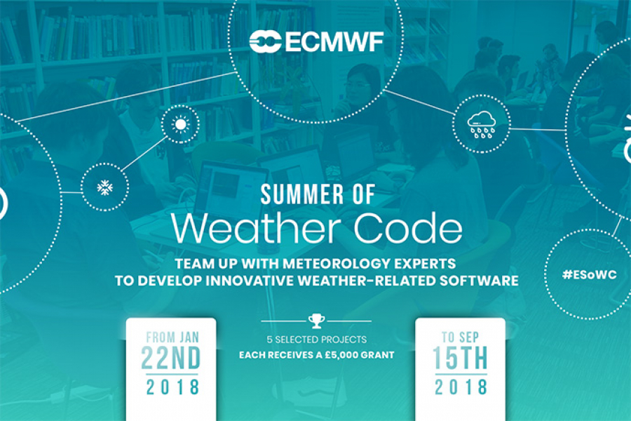 Summer of Weather Code graphic