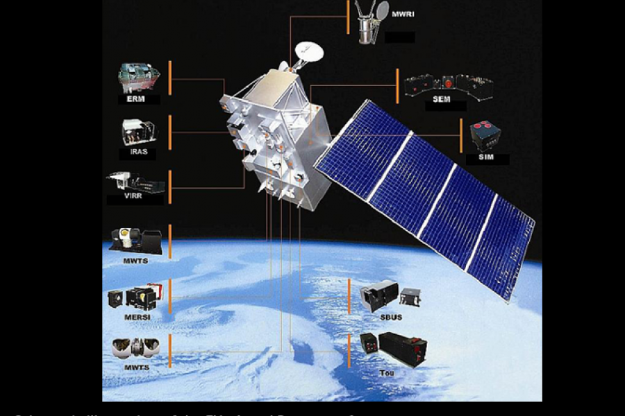 Schematic illustration of FY-3A and B spacecraft