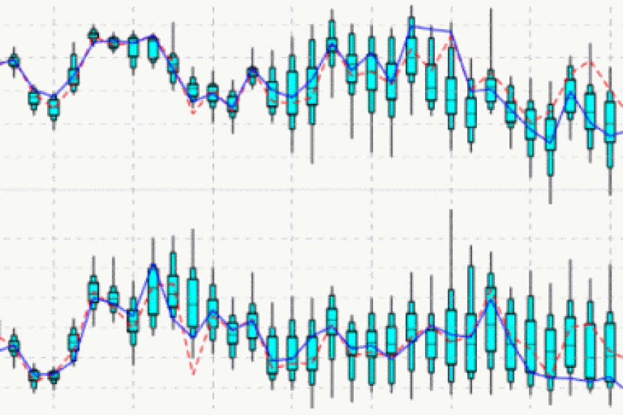 Meteograms