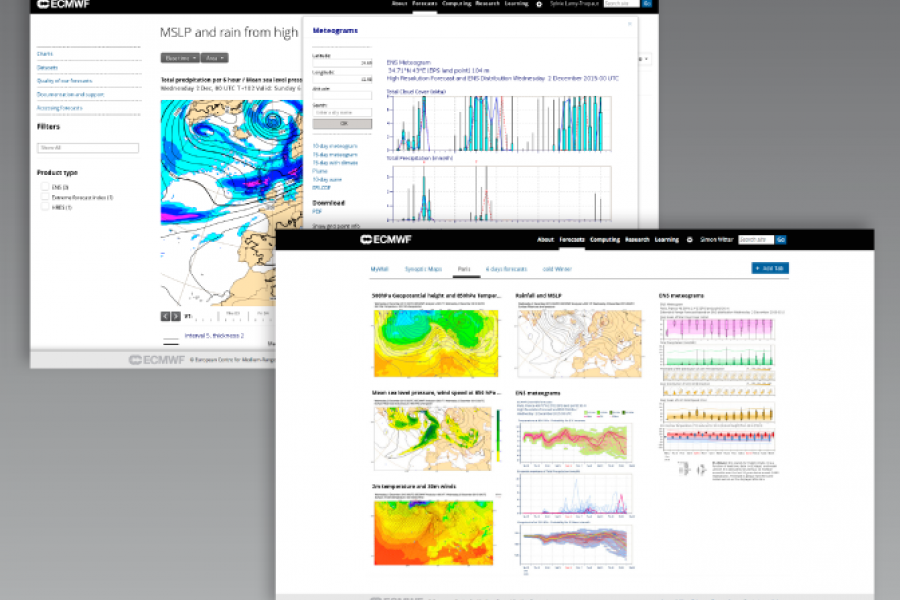 New website charts