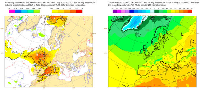 EFI 2m Temp