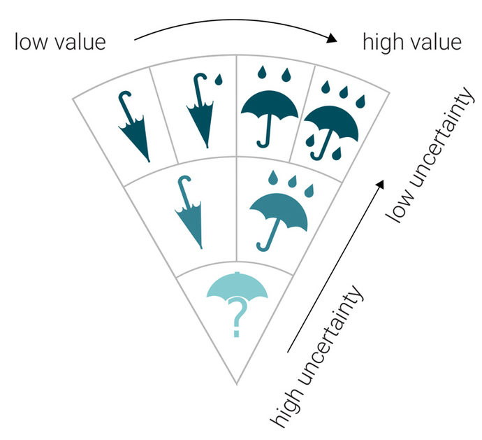 Innovative visualisation to present ensemble weather forecasts