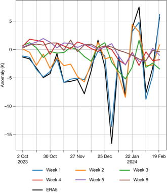 Weekly anomalies of 2-metre temperature over parts of Finland and north-western Sweden.