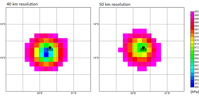 Analysis of tropical cyclone at different resolutions