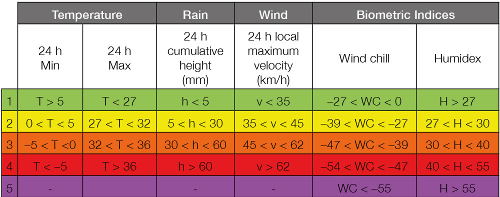 PPRD East 3 forecast legend.