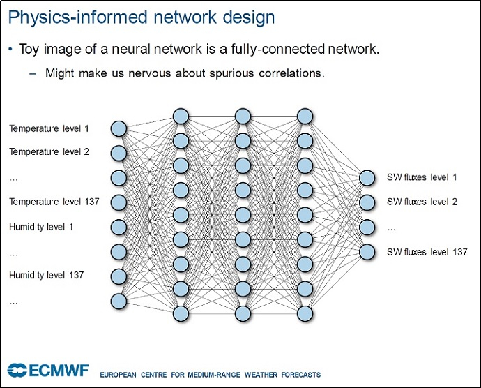 Slide from EGU presentation by Mat Chantry