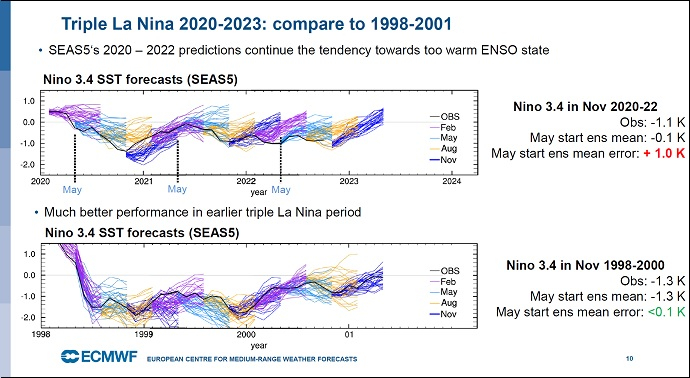 Slide from Michael Mayer's presentation at EGU 2023